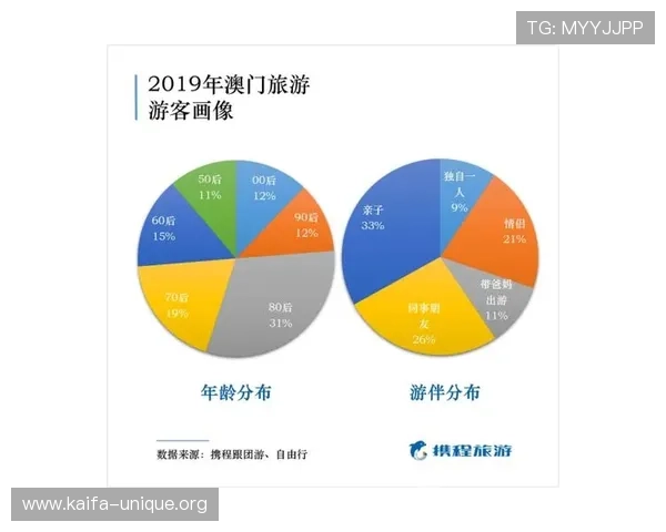 澳门买大小怎么玩