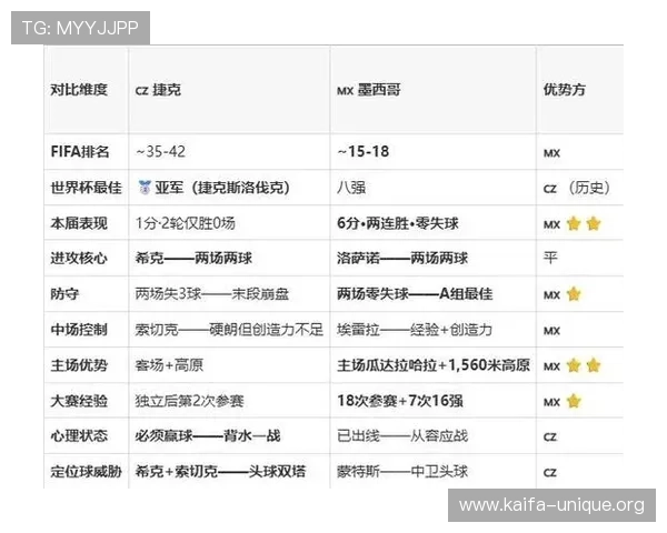 捷克与墨西哥世界杯比赛全程指南：比赛时间、直播方式及球队状态分析